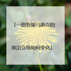 一图看懂马斯克的政治立场如何变化